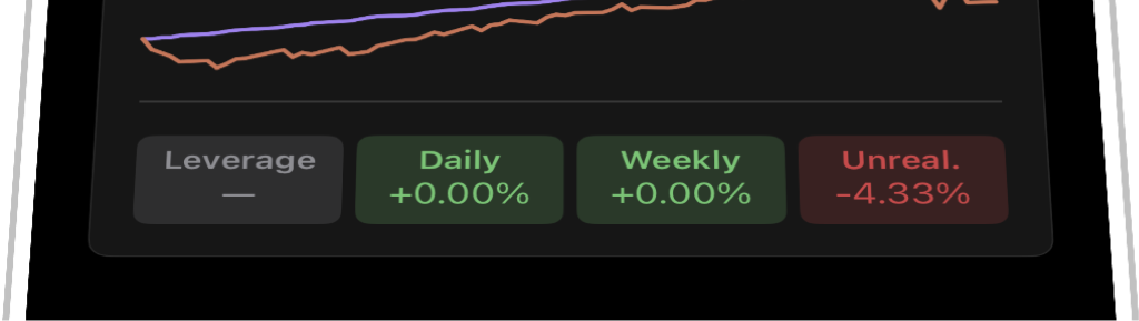 Risk & Overtrading